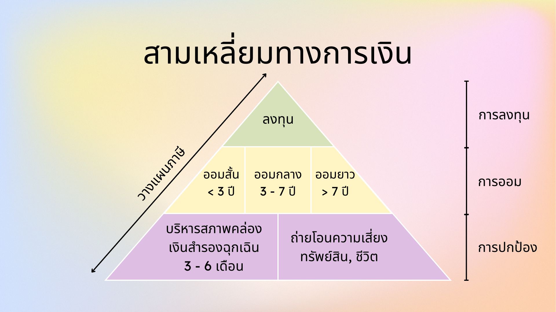 financial-pyramid