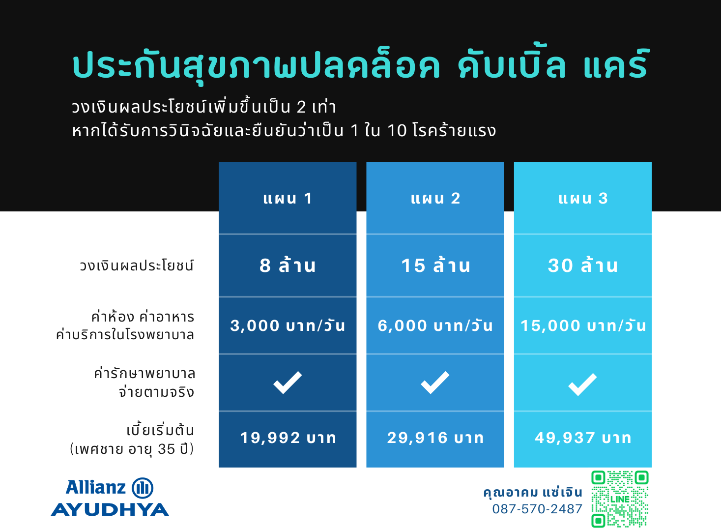 double care plan